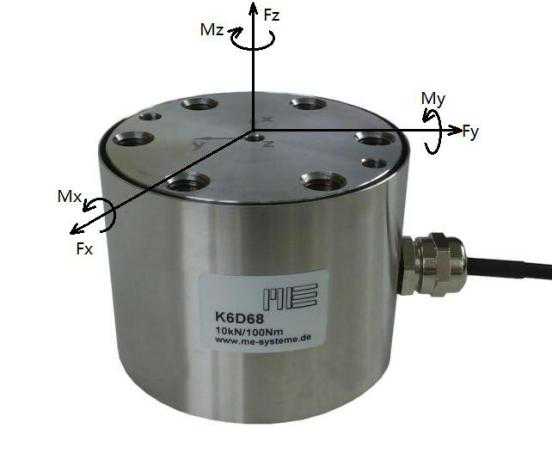 力傳感器的串擾與矩陣運算