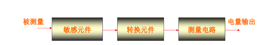 1663557009259 1663557009259