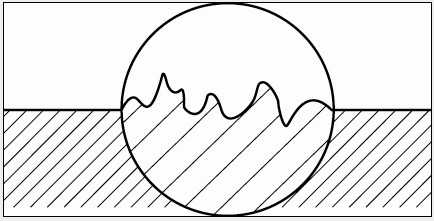 什么是粗糙度？