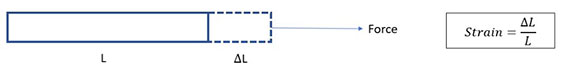 應變計原理 應變計原理